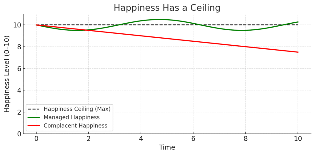 murray-turner-growth-vs-happiness-00